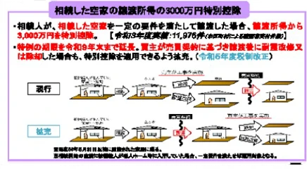 空家等対策の推進に関する特別措置法の一部を改正する法律(令和5年法律第50号)について